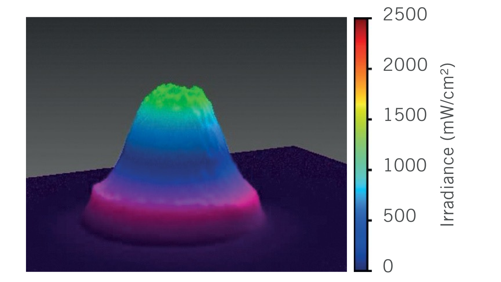 3D beam profile of a competitor device